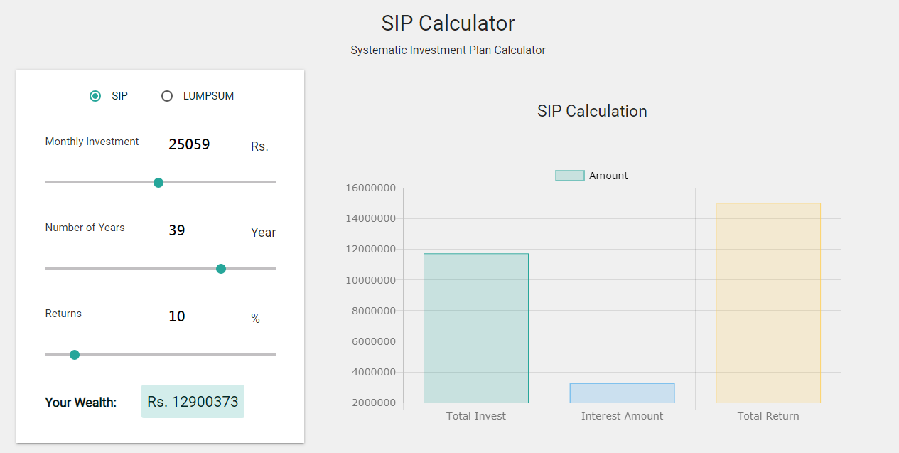 SIP Calculator Layout